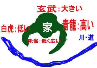 金運 風水水法
